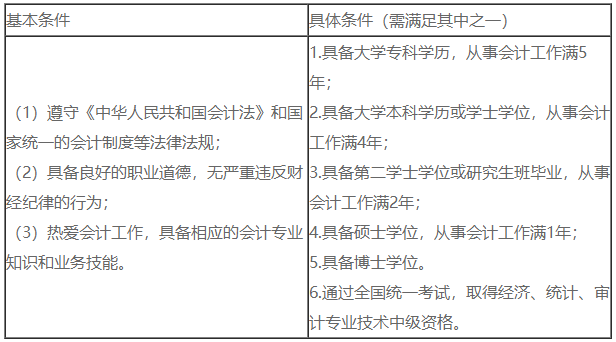 2023中级会计考试六月报名 除了闷头备考你还需注意这七项内容