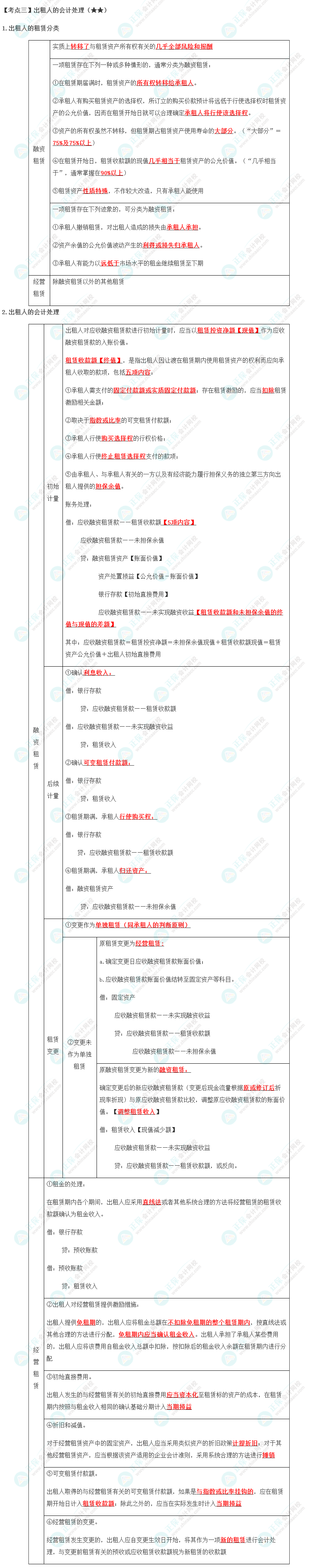 2023年注会《会计》第14章高频考点3：出租人的会计处理