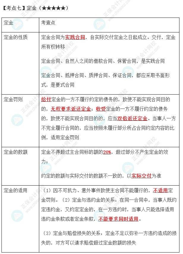 2023年注会《经济法》第4章高频考点7：定金片13