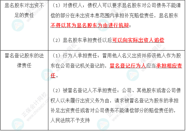 2023年注会《经济法》第6章高频考点2：出资制度