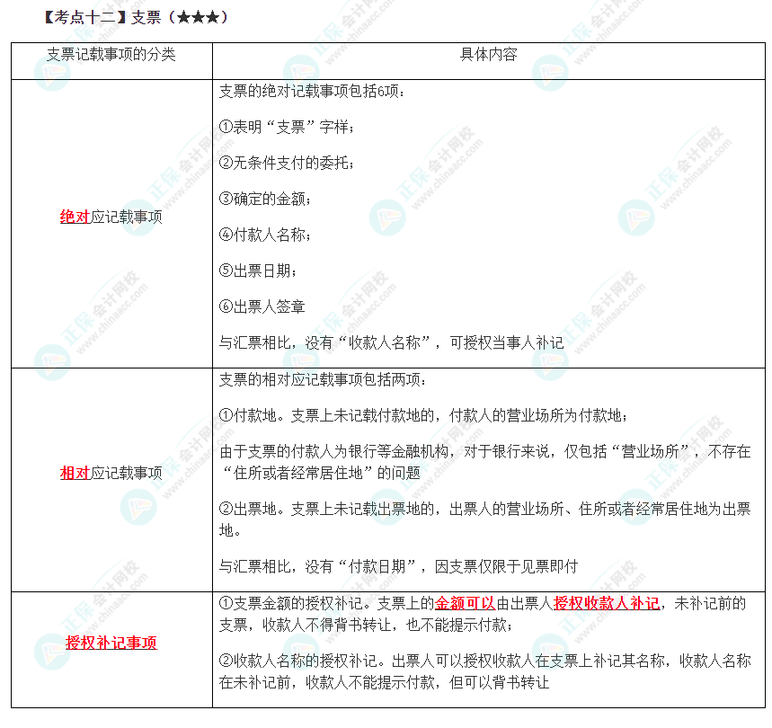 2023年注会《经济法》第9章高频考点12