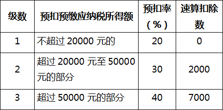 个人所得税预扣率表二