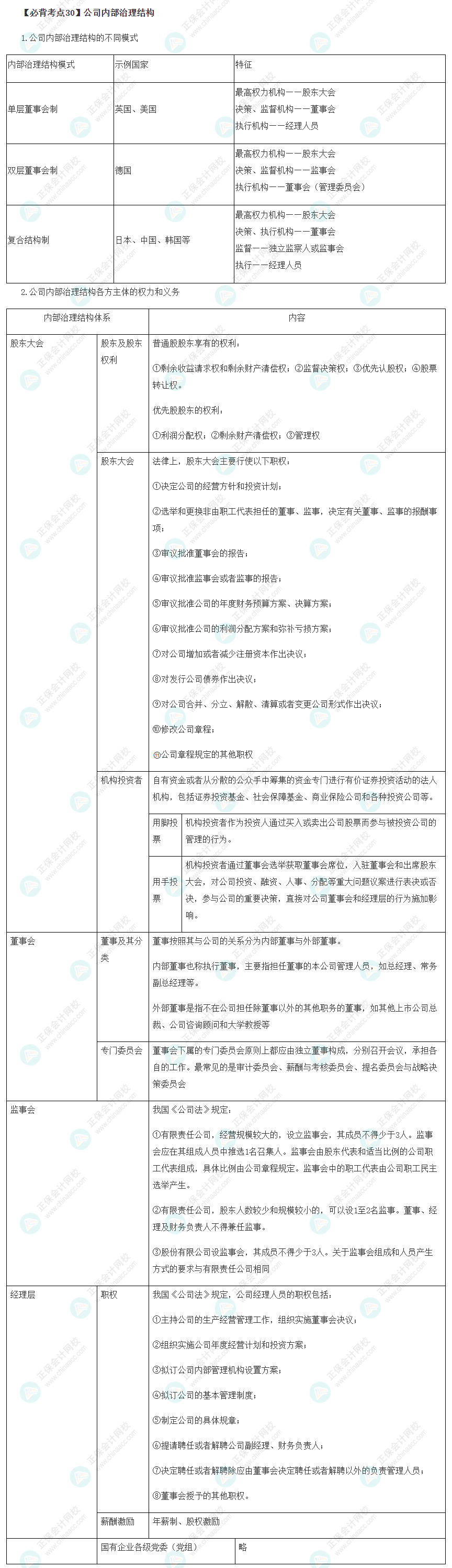 公司内部治理结构