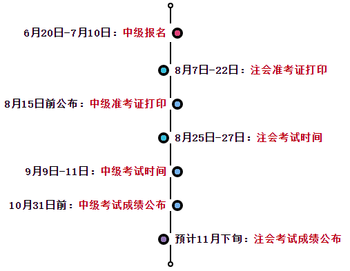 2023中级会计报名&注会缴费进行中 一备两考拿双证其实很简单！