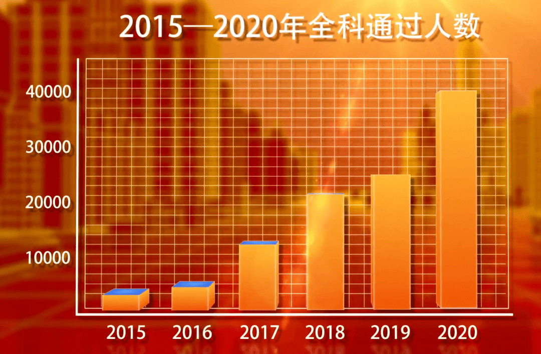 关于税务师考试通过率，有税协公布最新消息！