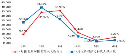 关于8月CPA考试的紧急提醒！