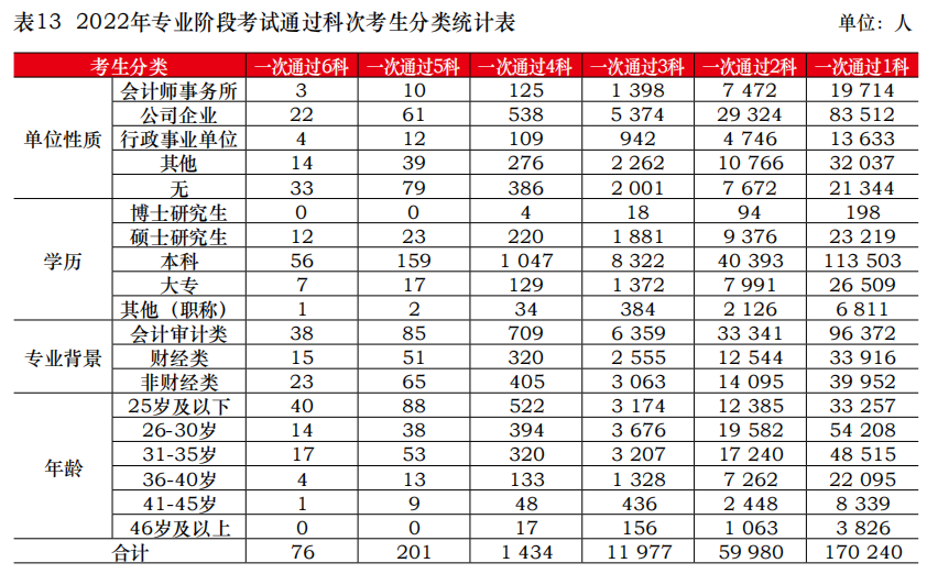 关于8月CPA考试的紧急提醒！