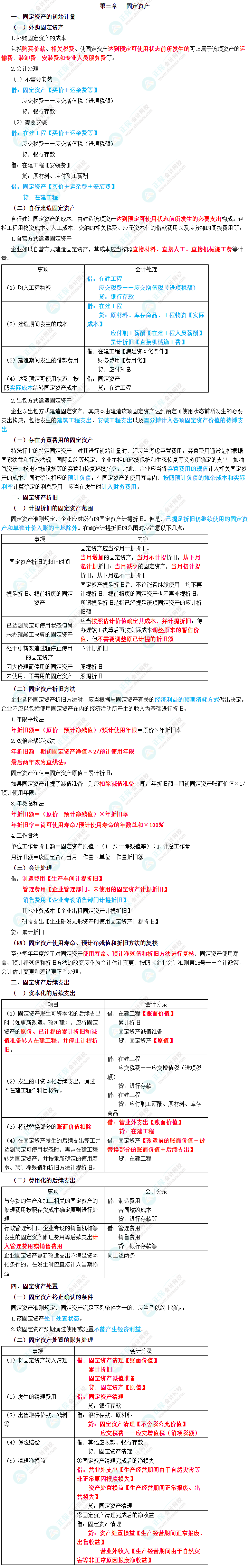 2023年中级会计职称《中级会计实务》三色笔记第三章：固定资产