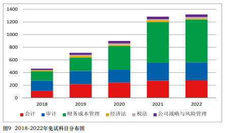 免试真相！中注协公布CPA免试最新消息！