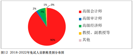 免试真相！中注协公布CPA免试最新消息！