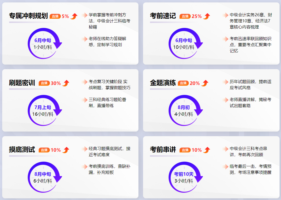 2023中级会计考前两个月 现在报名中级会计课程学得完吗？