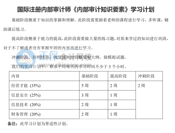 《内部审计知识要素》学习计划