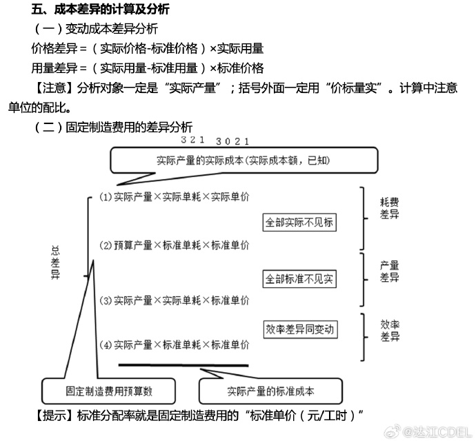 【达者为先】7月14日19时达江中级财务管理应试指南刷题直播