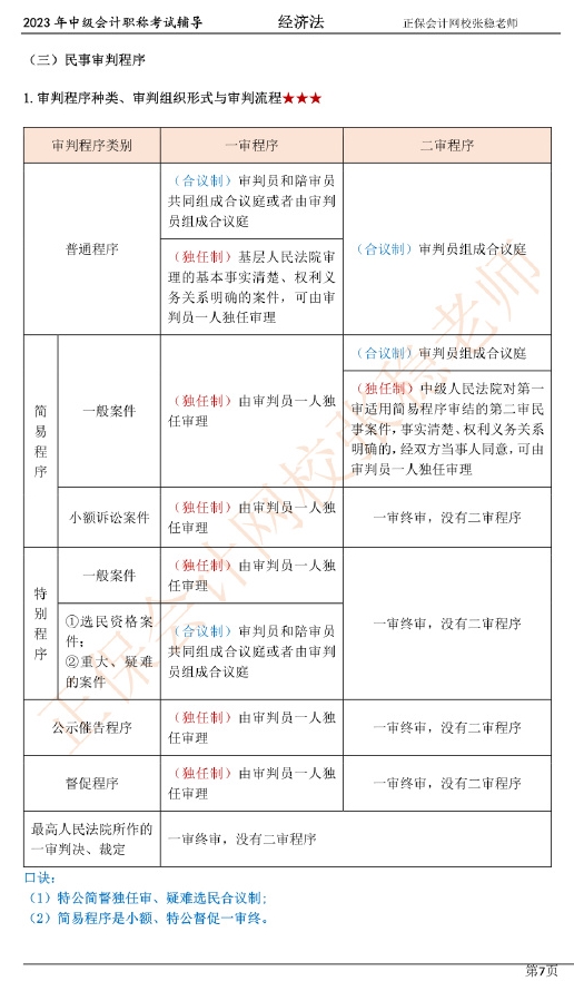 张稳老师：2023中级会计经济法临门一脚冲刺资料（第一章）