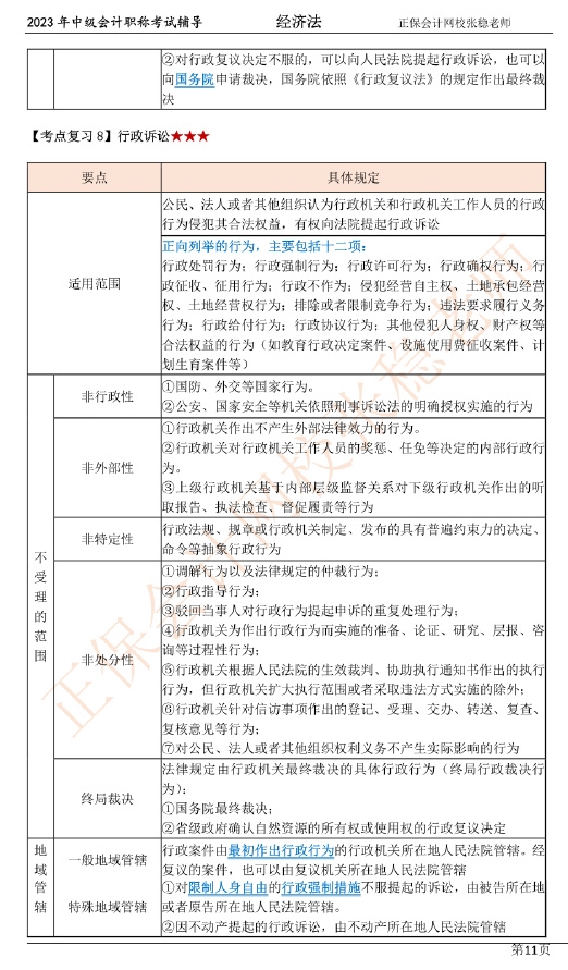 张稳老师：2023中级会计经济法临门一脚冲刺资料（第一章）