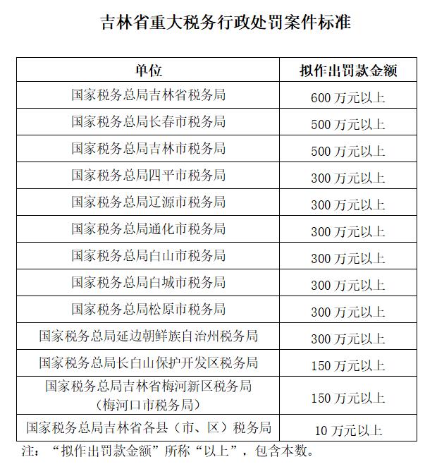 吉林省重大税务行政处罚案件标准