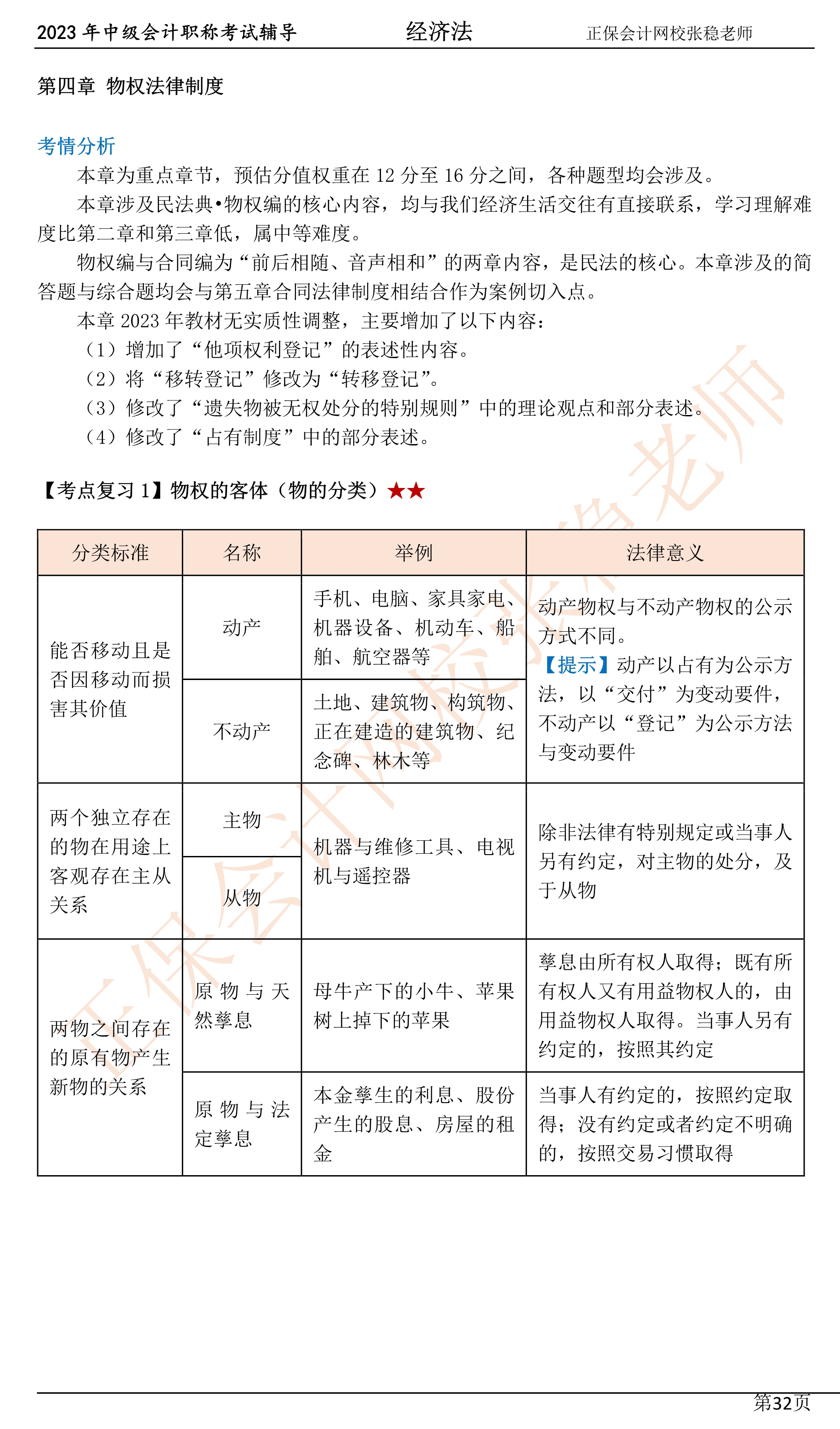 张稳老师：2023中级会计经济法临门一脚冲刺资料（第四章）