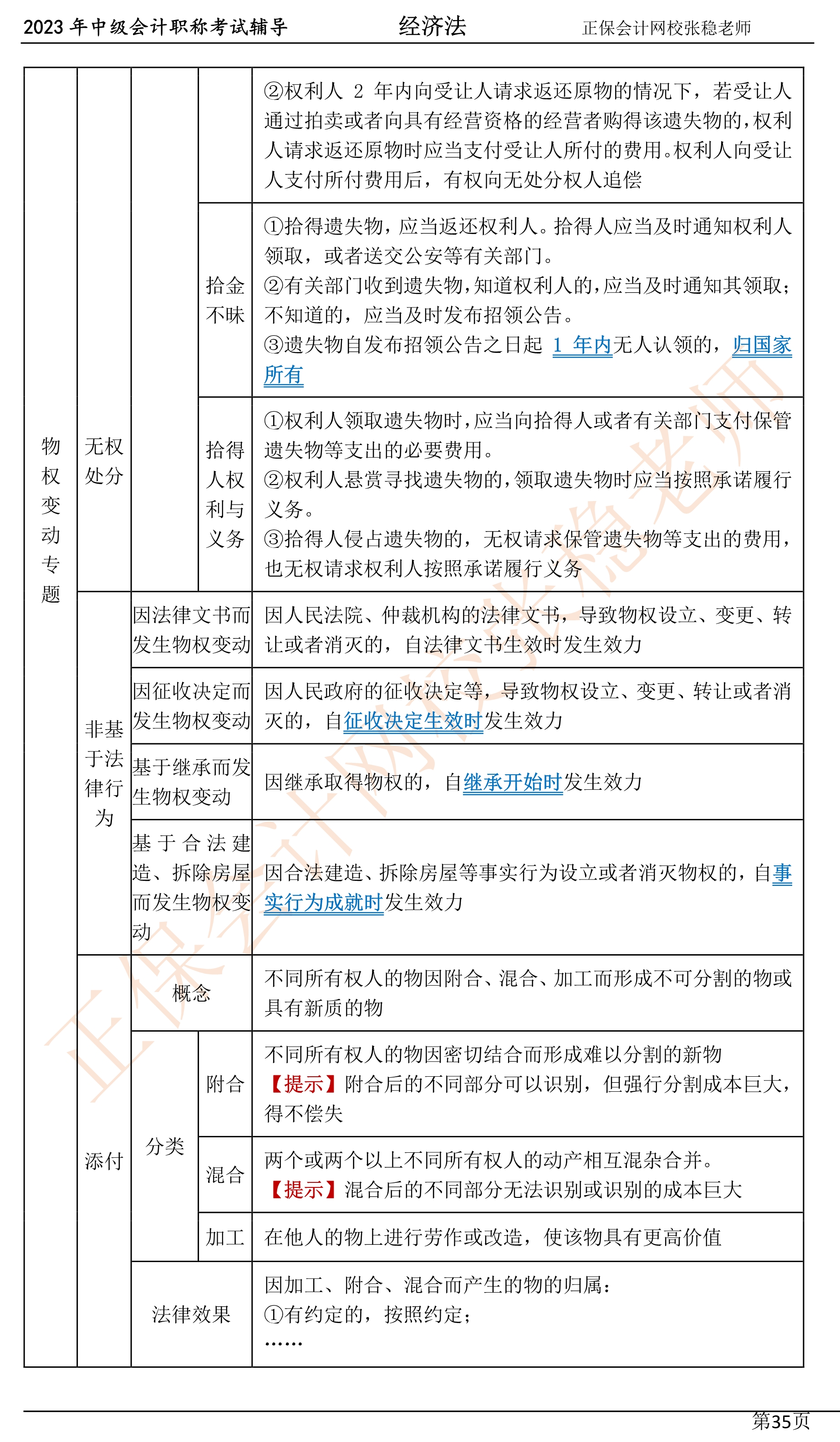 张稳老师：2023中级会计经济法临门一脚冲刺资料（第四章）