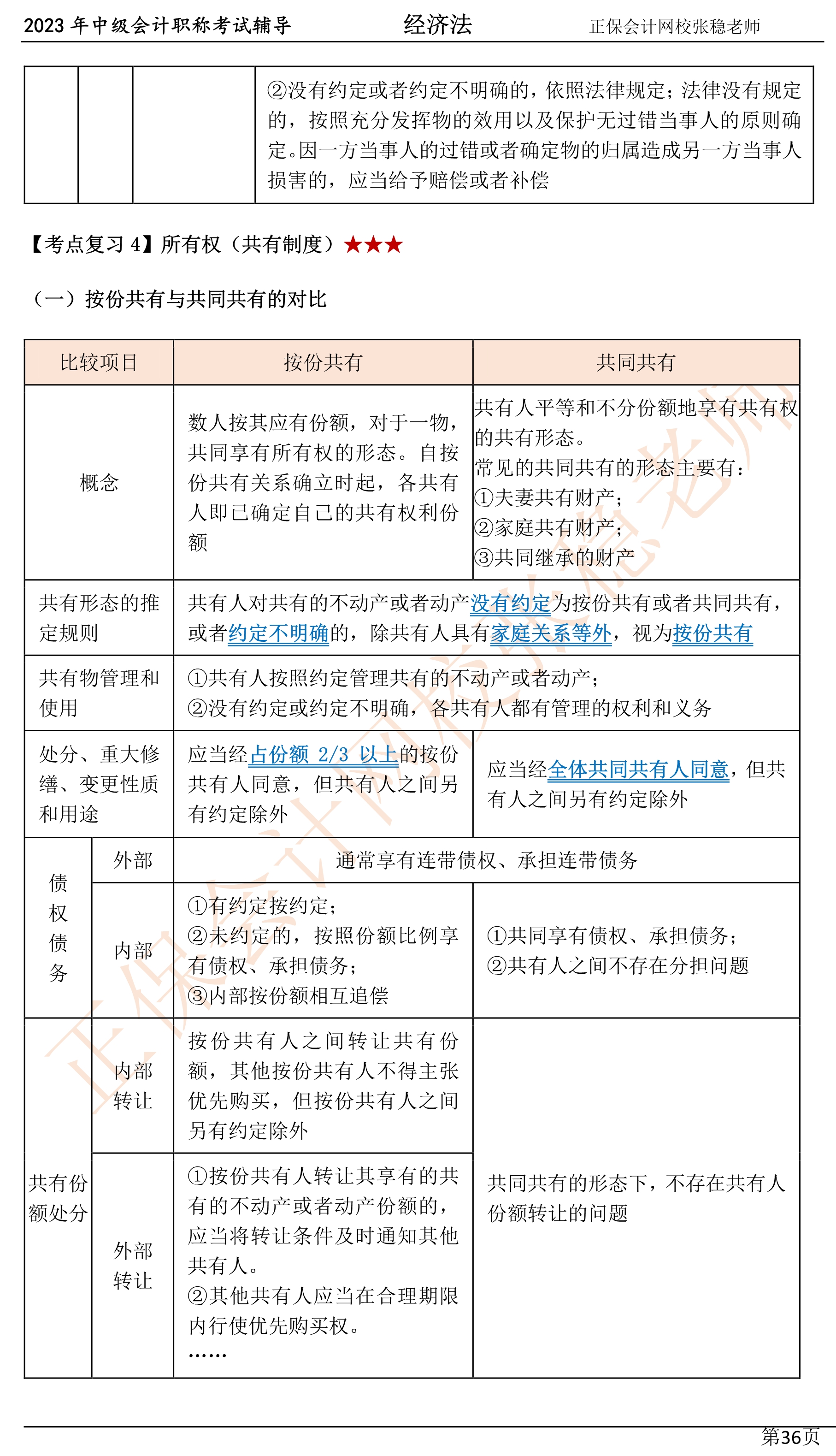 张稳老师：2023中级会计经济法临门一脚冲刺资料（第四章）