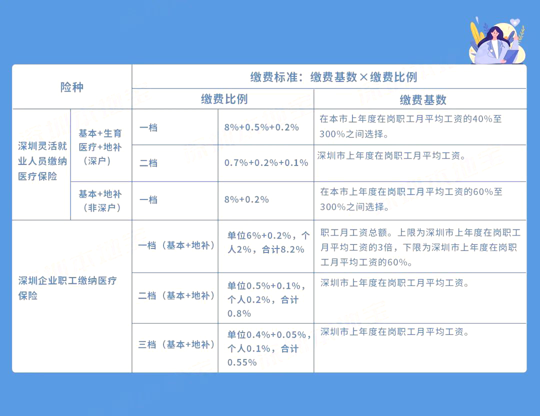 到手工资要变少？多地上调社保缴费基数，7月起实施！