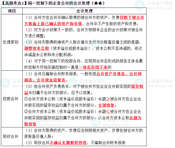 2023中级《中级会计实务》高频考点：企业合并（一）