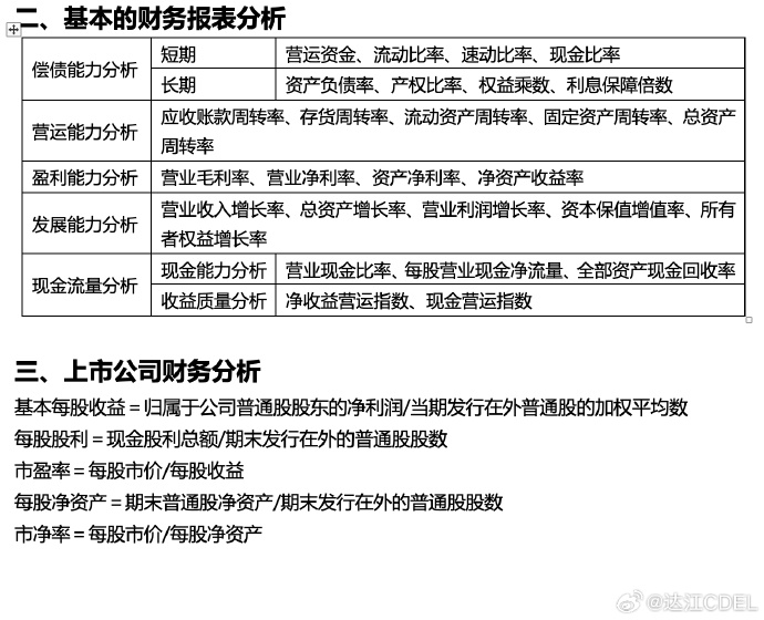 【达者为先】7月23日19时达江中级财务管理应试指南刷题直播