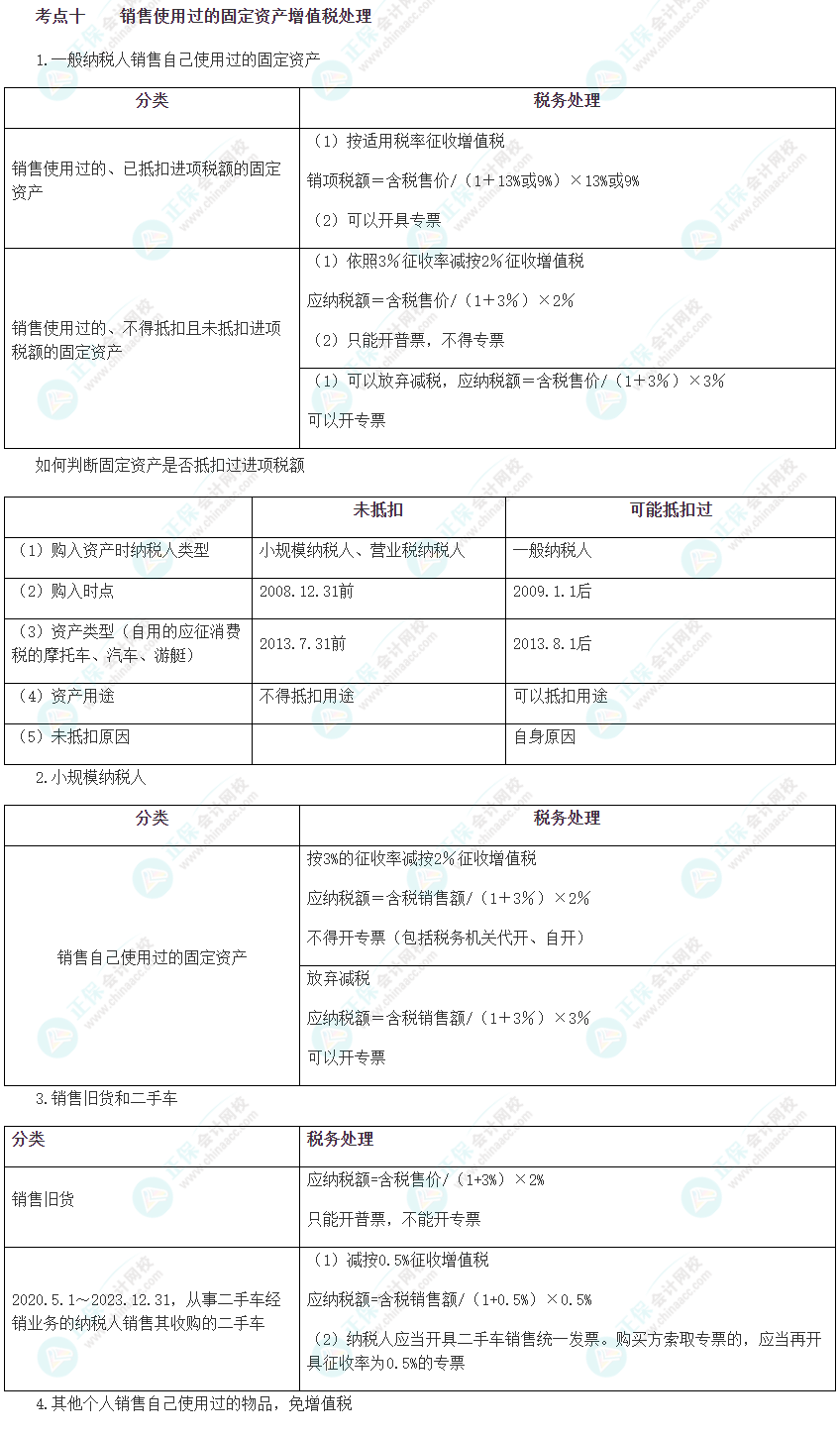 2023注会《综合阶段》必背考点十：销售使用过的固定资产增值税处理