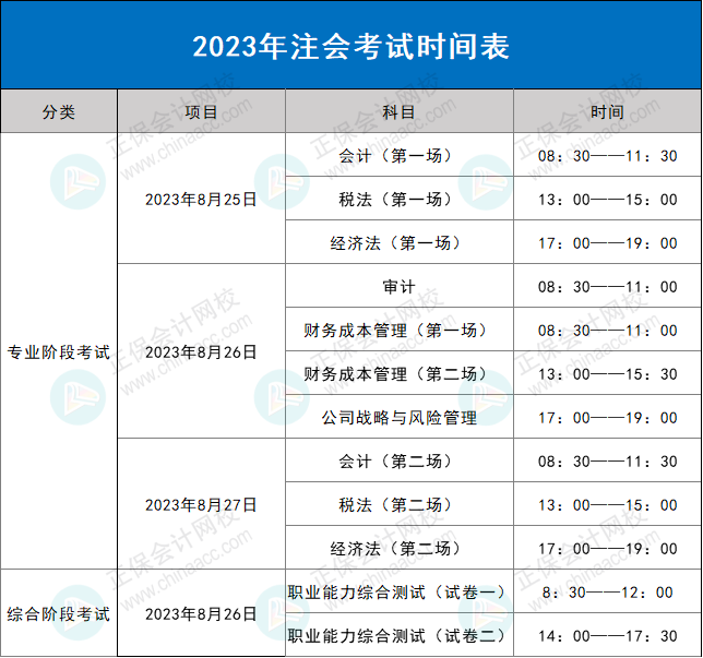 第二批考生赚到了！2023年CPA考试批次分配原则……