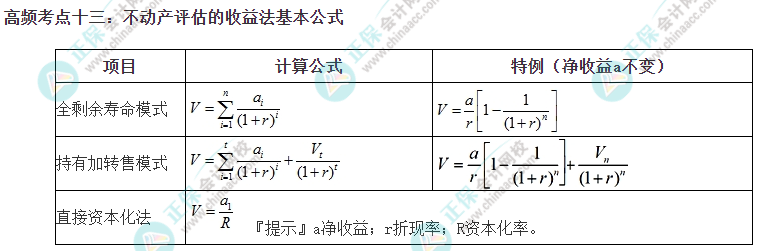 2023《资产评估实务一》高频考点：不动产评估的收益法基本公式