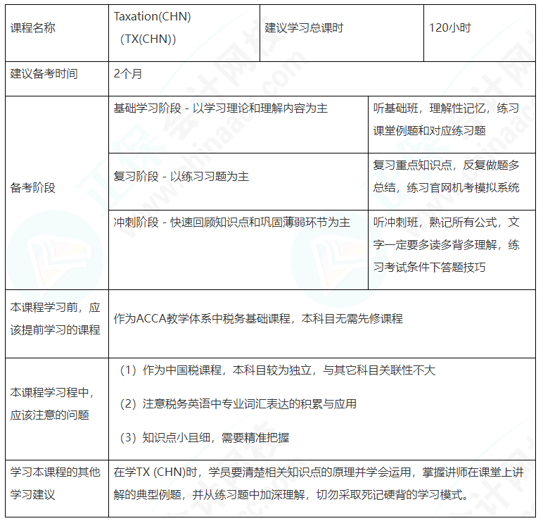 建议收藏！ACCA（TX（CHN））备考学习计划表