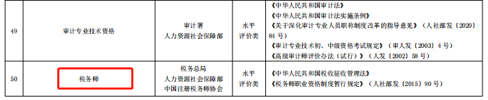 限制通过率？税务师考试居然有这种潜规则！？