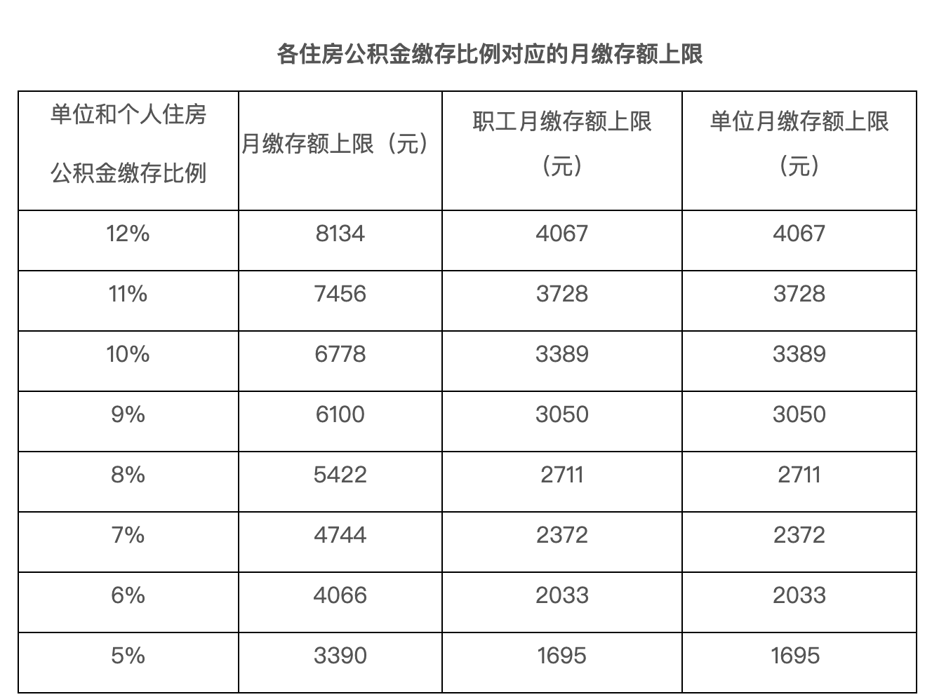 北京2023年五险一金缴费基数定了，合并申报时间延长...