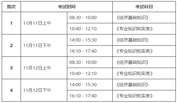 泰安2023初中级经济师考试时间安排