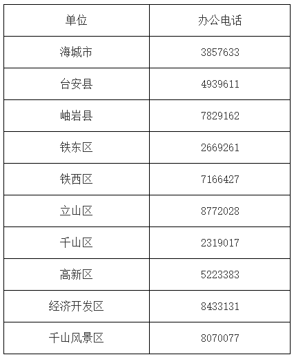 各县（市）区、开发区申报职称部门联系方式