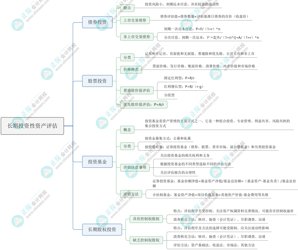 2023年资产评估师《资产评估实务一》思维导图：长期投资性资产评估