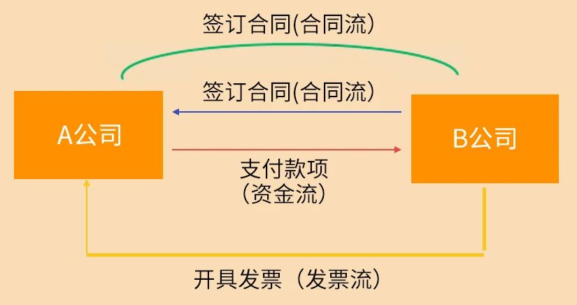 税务稽查来了！这10种情况不要有了！