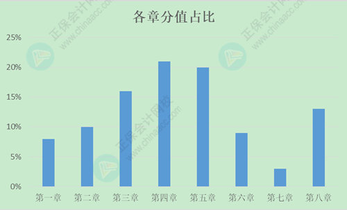 2024年初级会计考生快来看：57个《经济法基础》恒重考点需要掌握