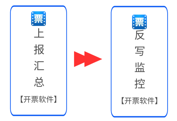 小规模纳税人抄报步骤