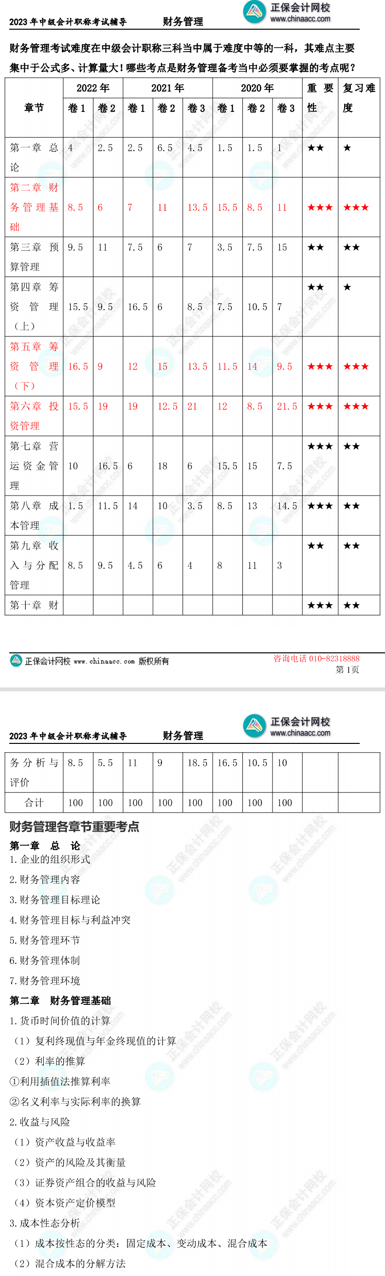 2023中级会计财务管理学习重点在哪里？5页纸全了解！