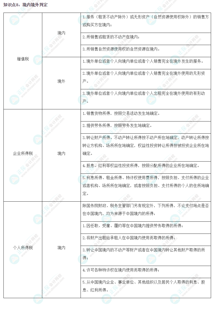 2023注会《税法》冲刺阶段易错易混知识点（八）