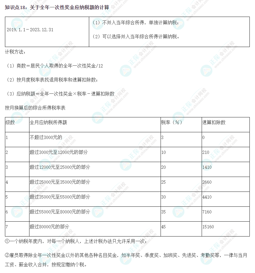 2023注会《税法》冲刺阶段易错易混知识点（十八）