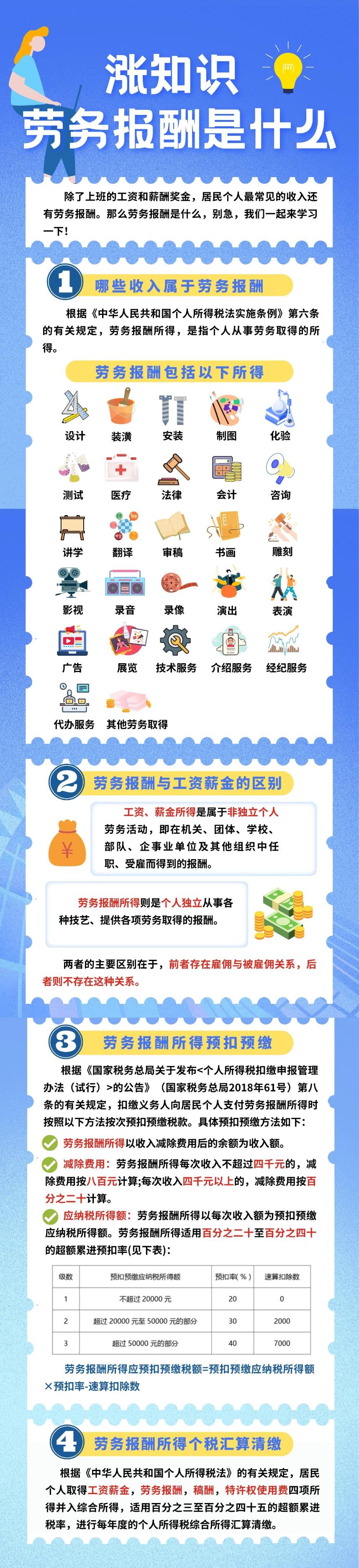 劳务报酬怎么交税？