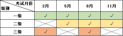 24年cfa各级别安排