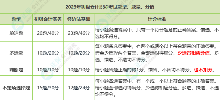 初级会计职称考试题型