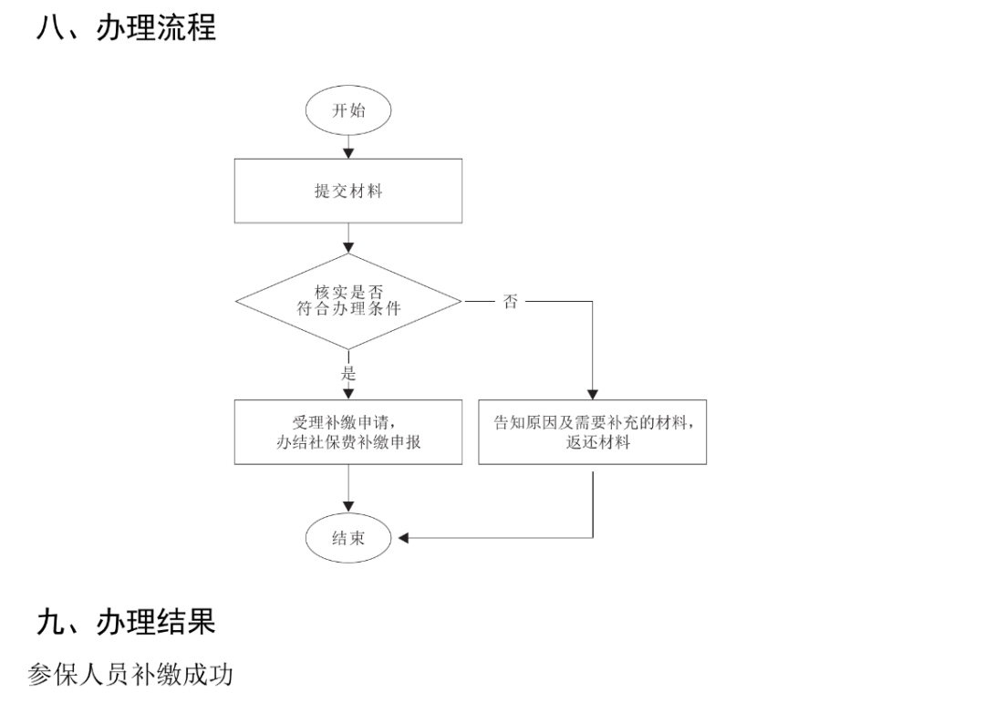 社保断缴3个月待遇清零？附补缴申报指南