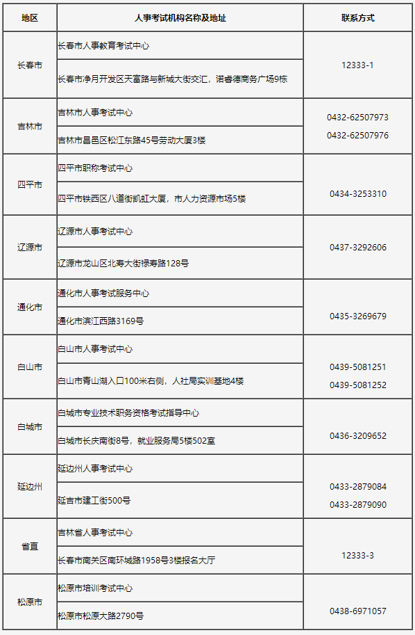 吉林省人事考试机构现场人工核查地点及联系方式