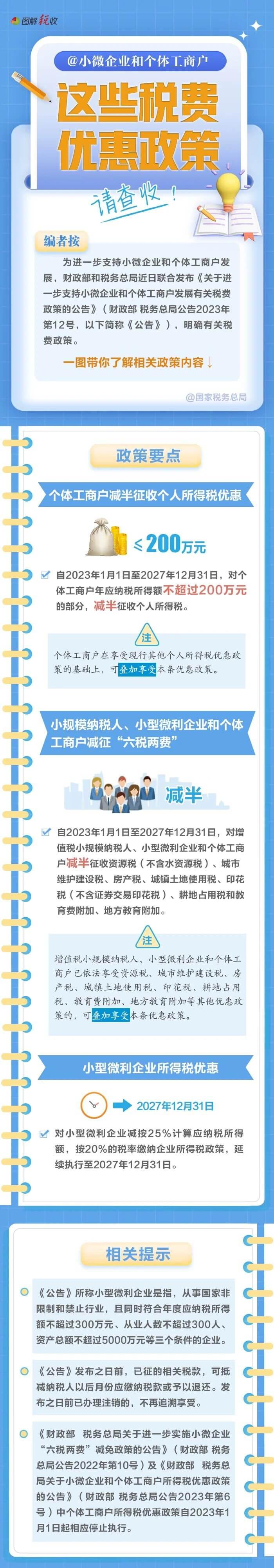 @小微企业和个体工商户：这些税费优惠政策请查收