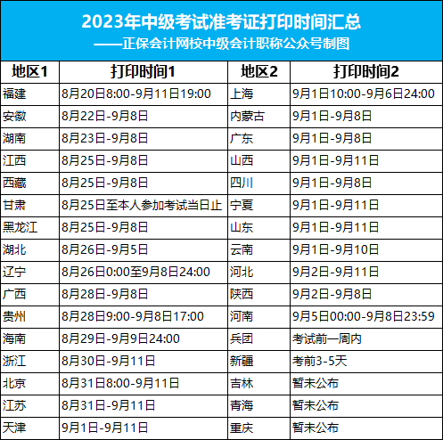 关于9月中级会计考试的重要提醒