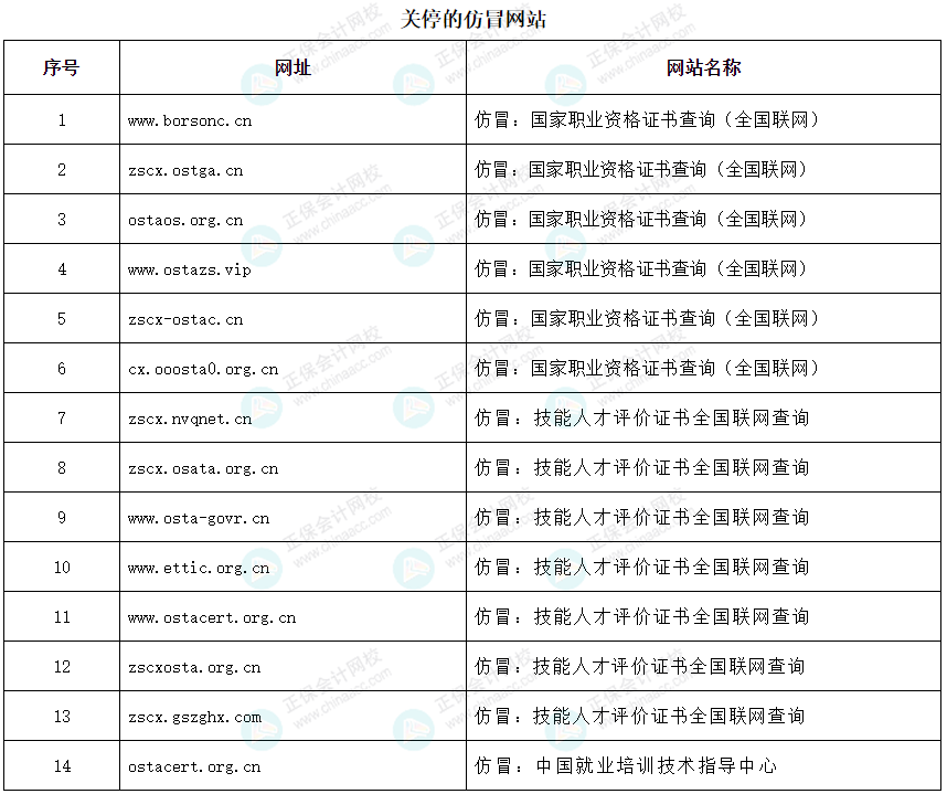 立即停止！这些证书统统没用，考了也是白花钱！