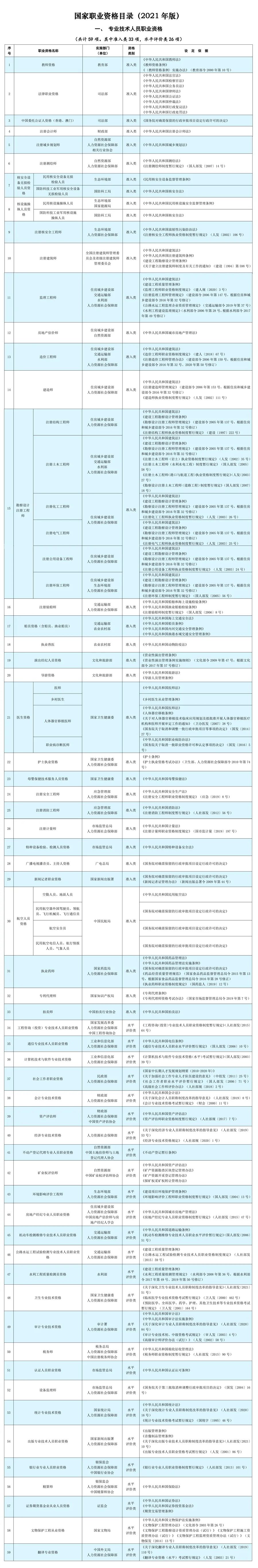 立即停止！这些证书统统没用，考了也是白花钱！